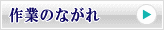 作業のながれ